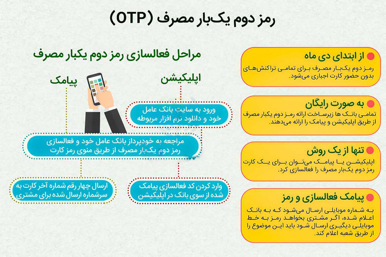 اینفوگرافیک رمز دوم یکبار مصرف؛ دو مسیر فعال سازی با اپلیکیشن و پیامک و مراحل هر کدام