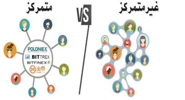 تفاوت صرافی متمرکز و صرافی غیرمتمرکز چیست؟
