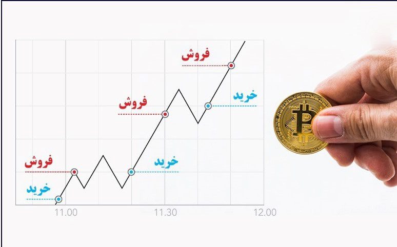 نمودار شمعی بیت کوین روی صفحه نمایش هنگام معامله