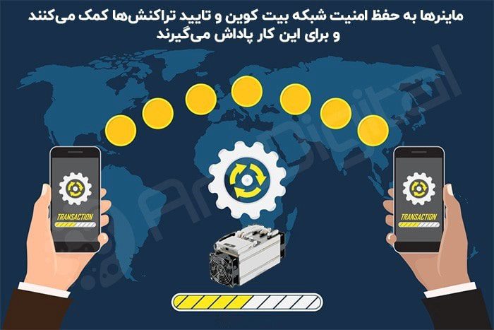 استخراج بیت کوین