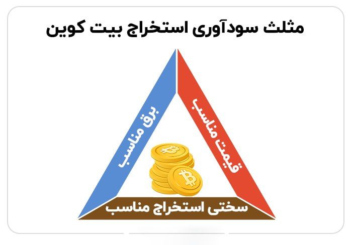 ملاحظات برق و مجوز برای استخراج در ایران