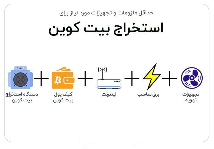 دستگاه استخراج اختصاصی ASIC برای بیت کوین