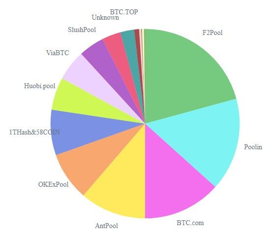 استخر استخراج بیت کوین