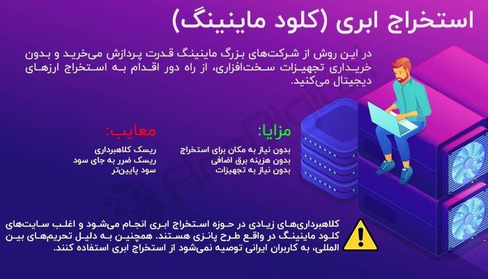 استخراج ابری بیت کوین