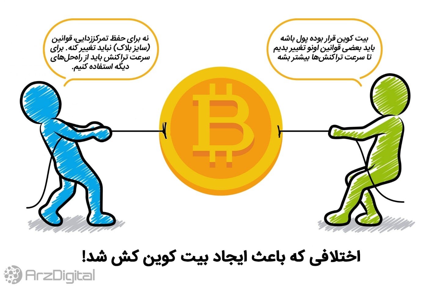 خرید بیت کوین کش