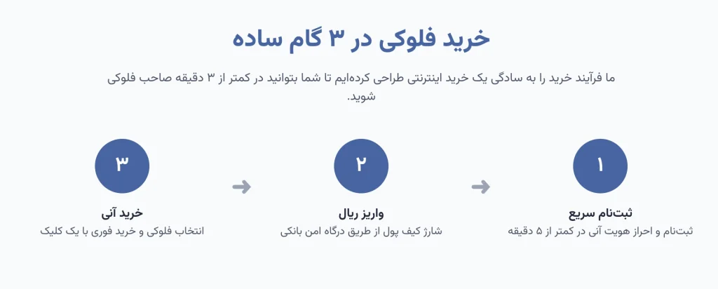 مسیر خرید فلوکی در پنل دیجی دلار با پرداخت تومانی