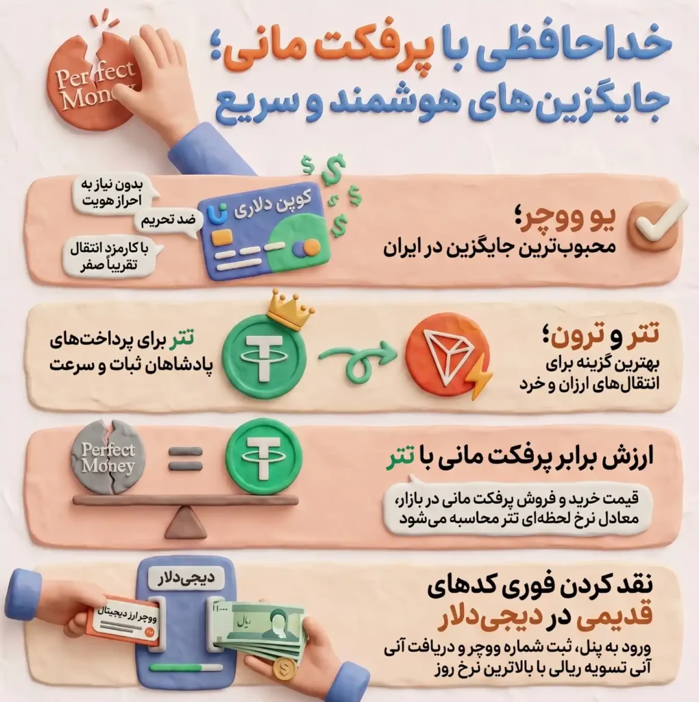 اینفوگرافیک بهترین جایگزین های خرید پرفکت مانی