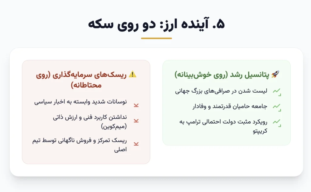 دو روی سکه سرمایه گذاری در میم کوین سیاسی
