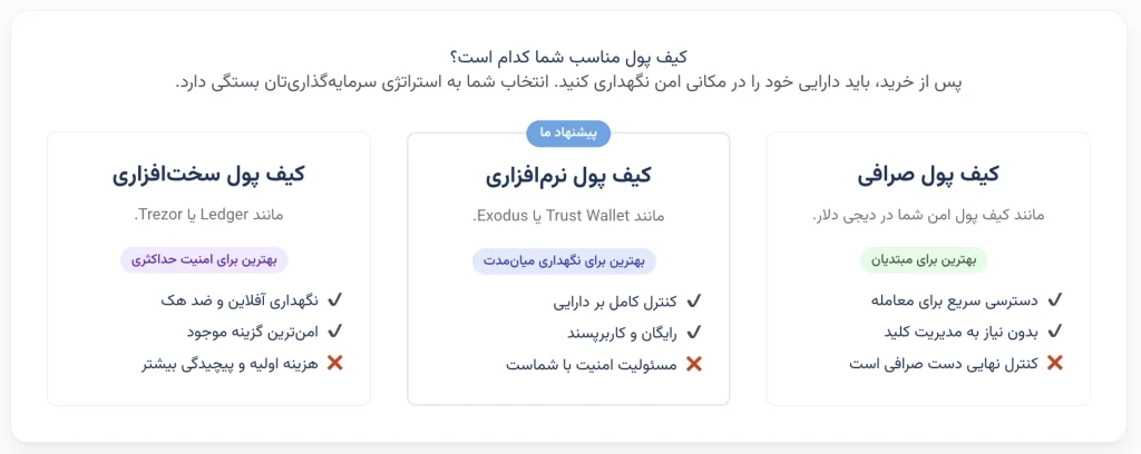 انواع کیف پول دوج کوین نرم افزاری و سخت افزاری