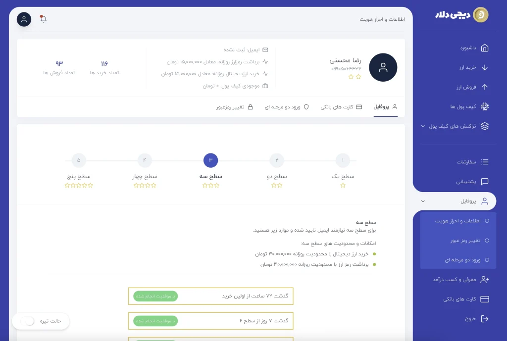 احراز هویت فوری (یافته های دیجی دلار: سریع ترین در ایران!)