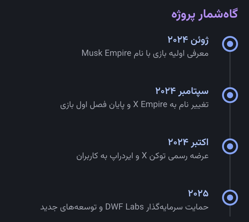 تاریخچه مختصر X Empire