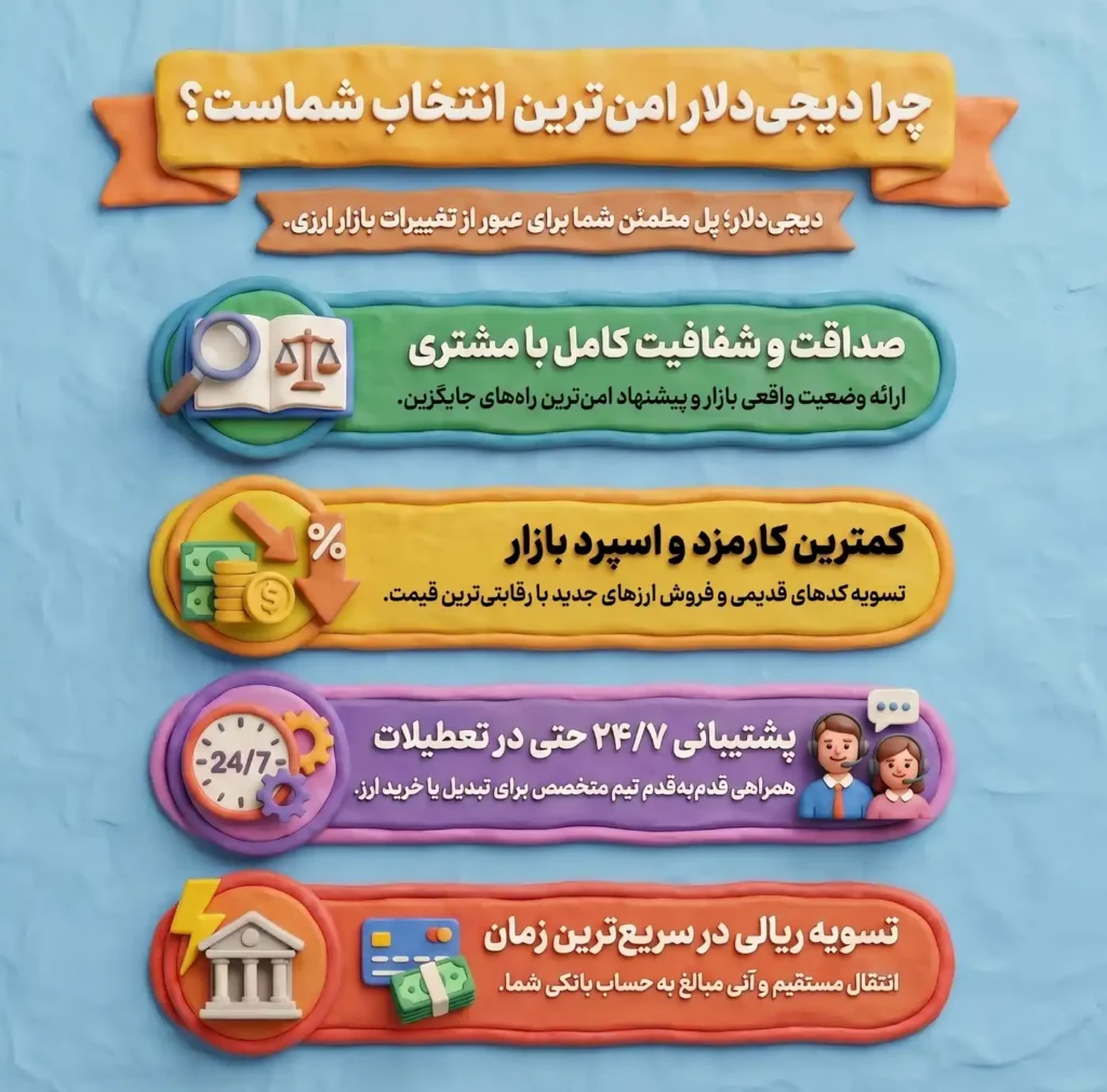 ایفوگرافیک دلایل انتخاب دیجی دلار