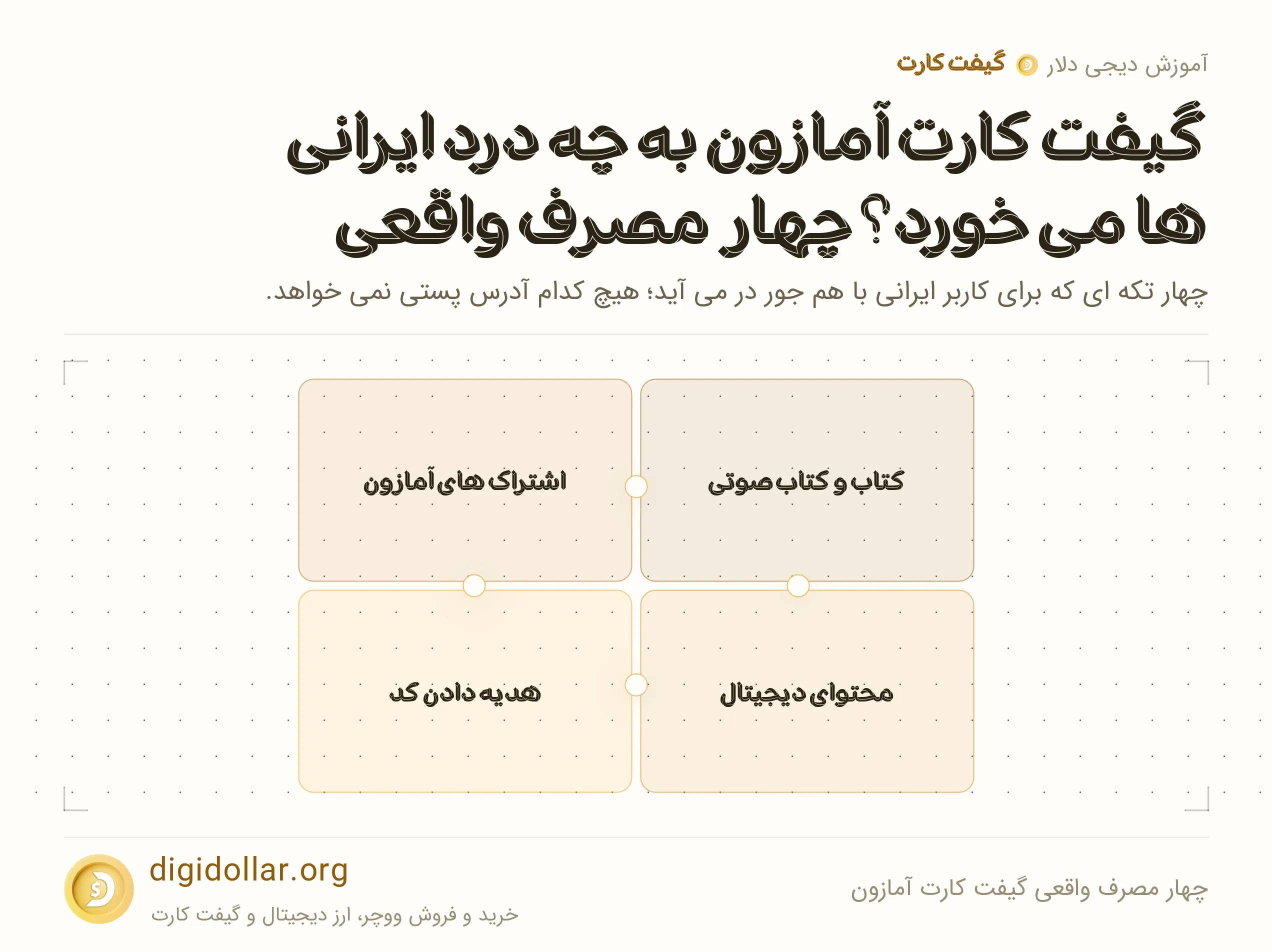 اینفوگرافیک چهار مصرف واقعی گیفت کارت آمازون: کتاب و کتاب صوتی، اشتراک های آمازون، محتوای دیجیتال، هدیه دادن کد