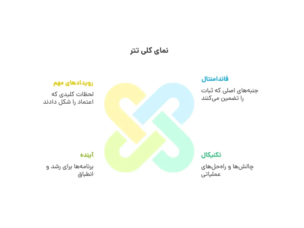 نماى كلى تتر
