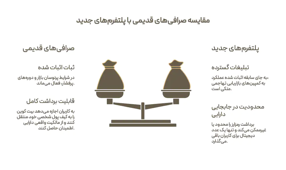 بهترین سایت خرید بیت کوین را چطور تشخیص بدهیم؟