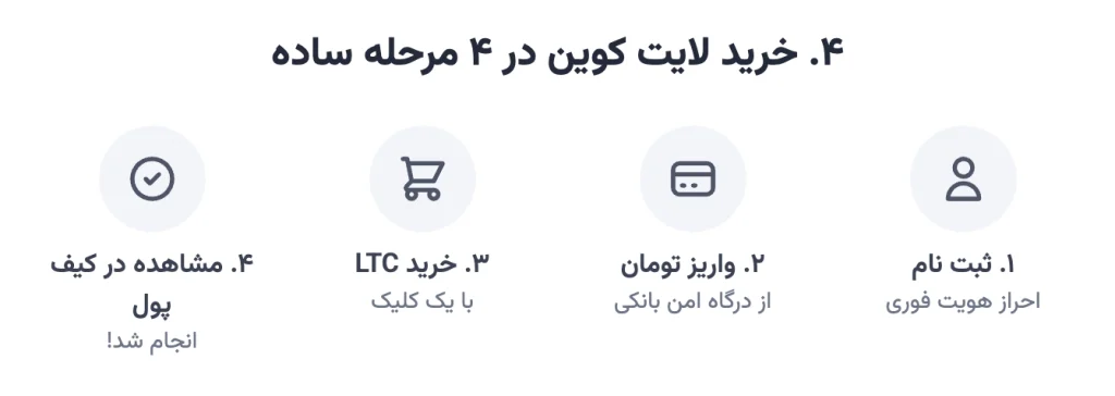 مراحل خرید لایت کوین در پنل دیجی دلار