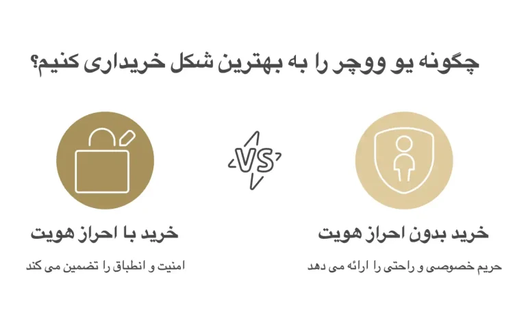 معامله یو ووچر بدون احراز هویت 