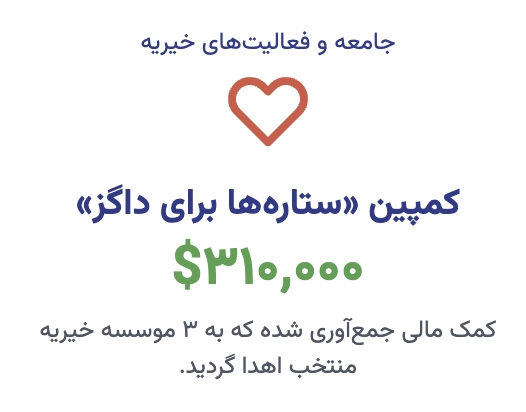 محبوبیت، جامعه و فعالیت های خیریه داگز