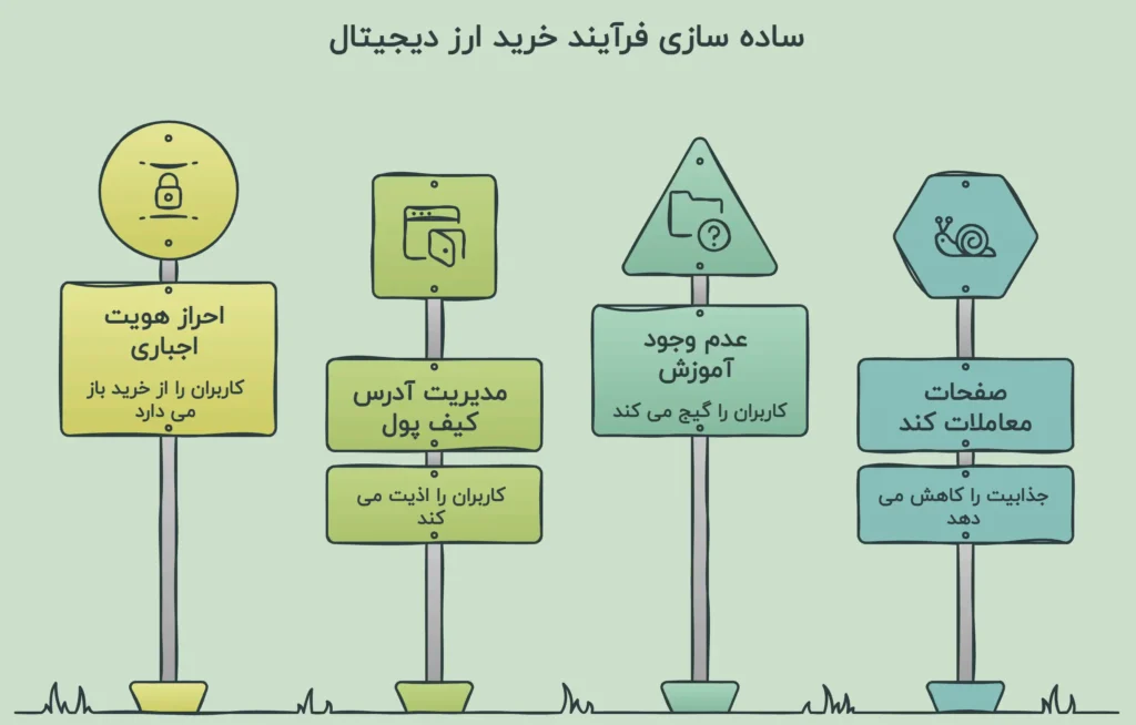 خرید ووچر در مقابل خرید تتر
