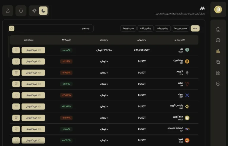 صفحه بازار پنل دیجی دلار؛ فیلترهای محبوب ترین، بیشترین رشد و بیشترین افت به همراه نرخ جهانی، نرخ تومان و تغییر ۲۴ ساعته هر ارز