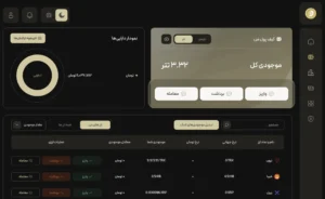 صفحه کیف پول پنل دیجی دلار؛ نمودار دایره ای سهم هر دارایی، موجودی کل به تومان و تتر و جدول ارزها با دکمه های واریز، برداشت و معامله