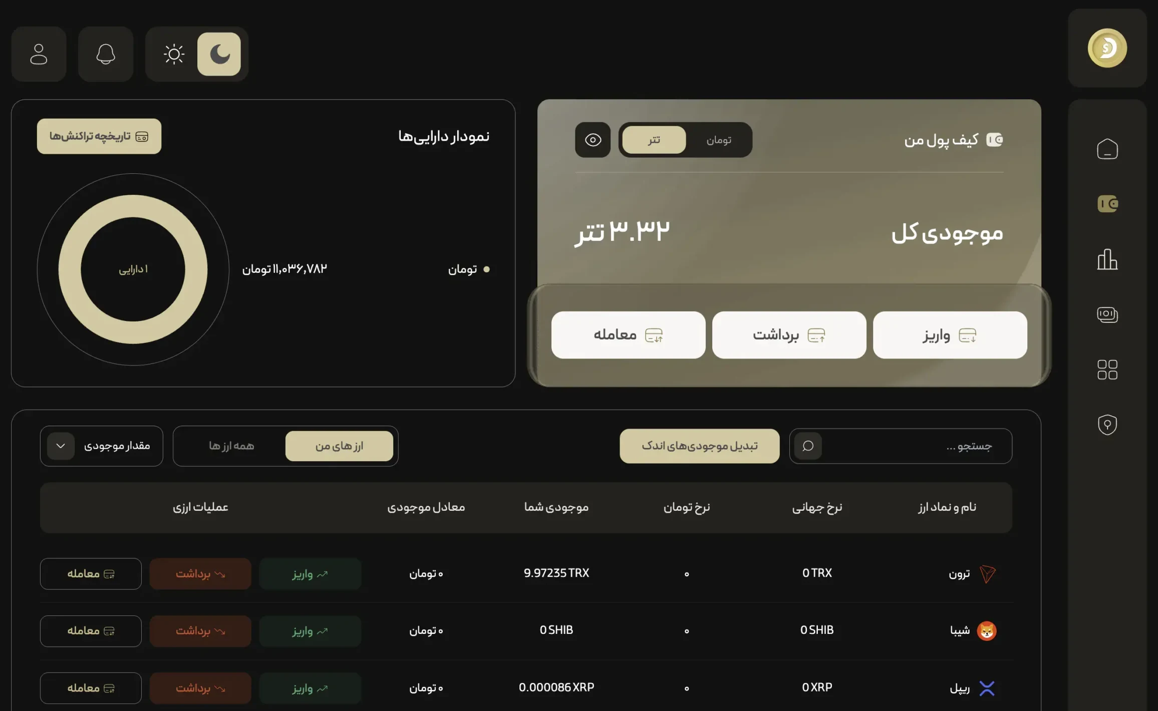 کیف پول؛ اولین جایی که باید سر بزنید