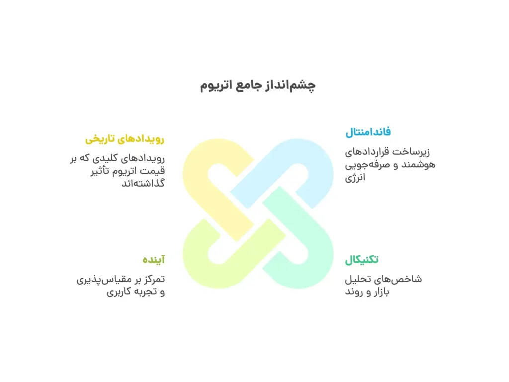 چشم انداز جامع اتریوم