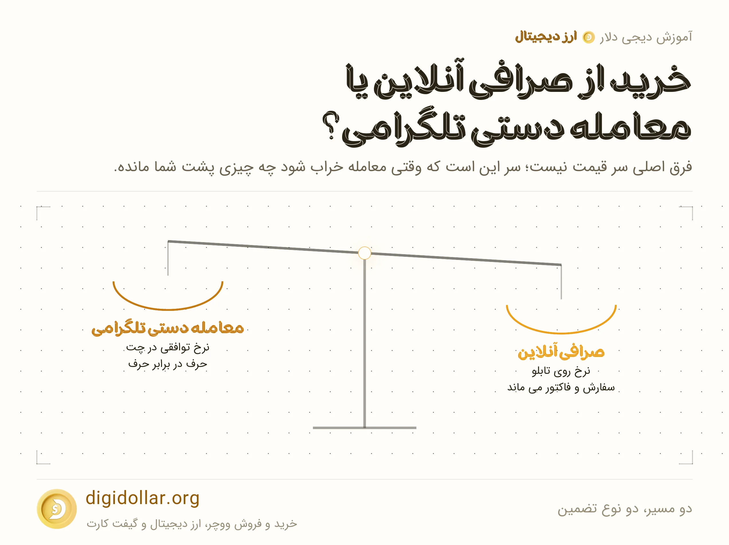 اینفوگرافیک دو مسیر، دو نوع تضمین