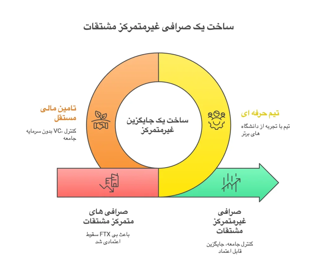 تیم سازنده هایپر لیکویید به رهبری جف یان