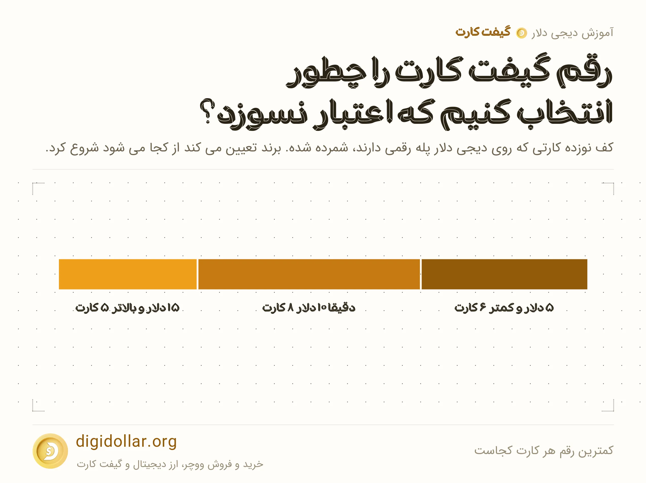 اینفوگرافیک کمترین رقم هر کارت کجاست: ۵ دلار و کمتر، دقیقا ۱۰ دلار، ۱۵ دلار و بالاتر