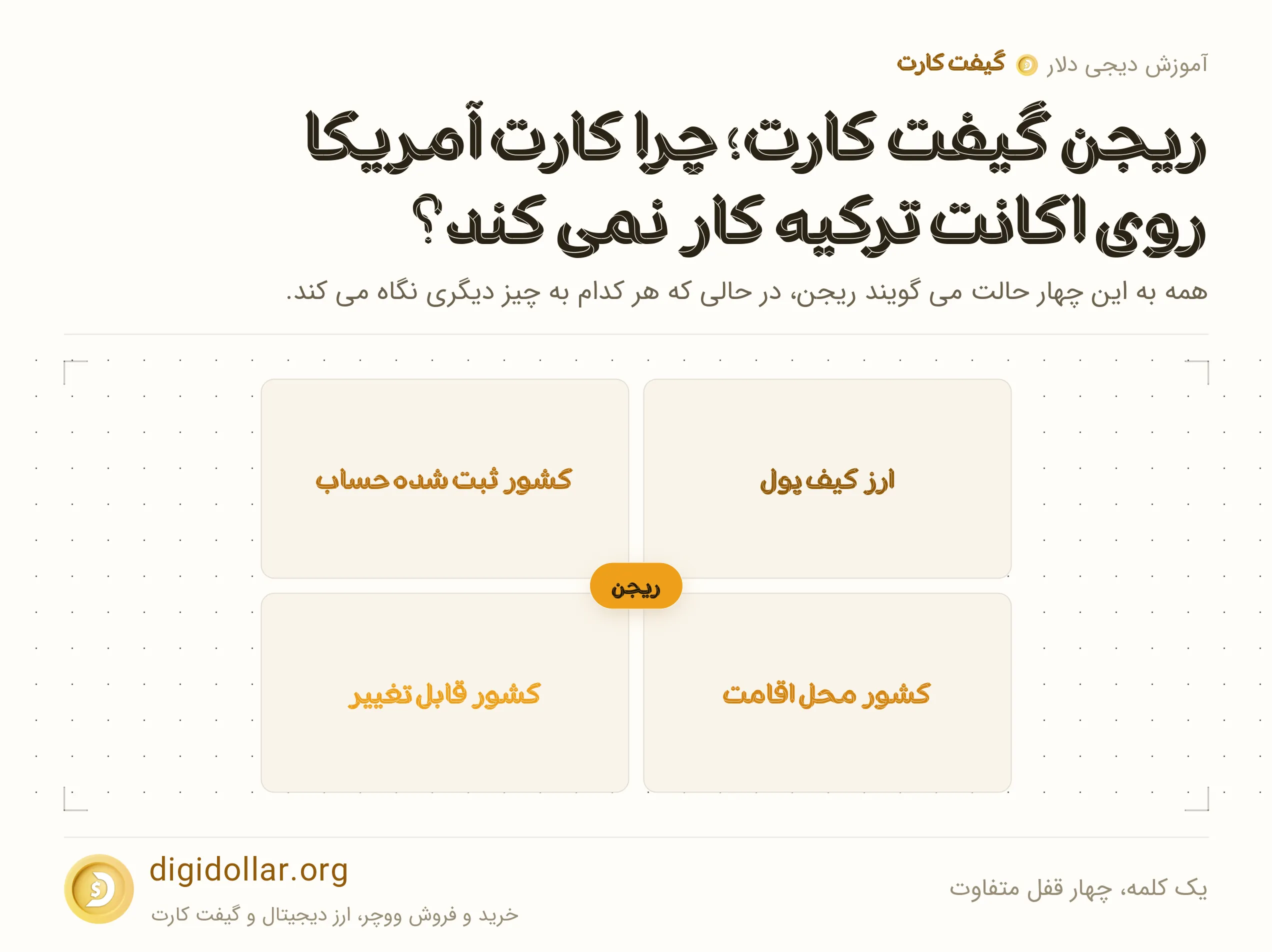 اینفوگرافیک یک کلمه، چهار قفل متفاوت: ارز کیف پول، کشور ثبت شده حساب، کشور محل اقامت، کشور قابل تغییر