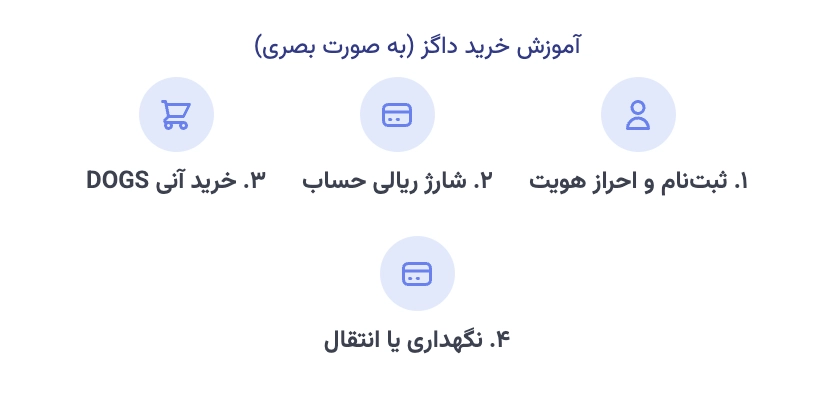 آموزش خرید داگز در دیجی دلار