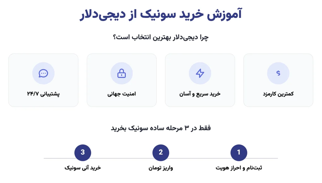 مراحل ثبت نام و خرید سونیک از پنل دیجی دلار