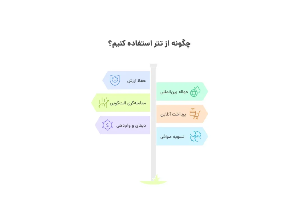چگونه از تتر استفاده كنيم؟