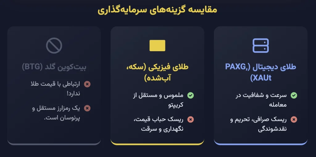 مقایسه گزینه های سرمایه گذاری روی طلا برای کاربر ایرانی