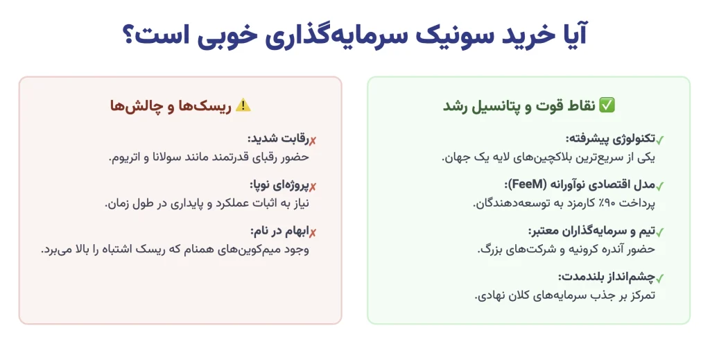 بررسی نقاط قوت و ریسک های خرید ارز دیجیتال سونیک