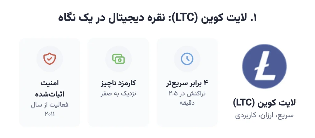 معرفی لایت کوین LTC و جایگاه آن در بازار ارز دیجیتال