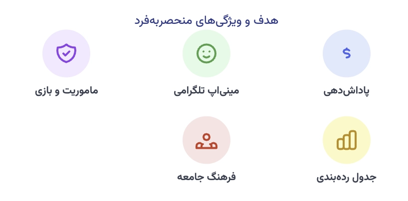 هدف و ویژگی های منحصربه فرد DOGS
