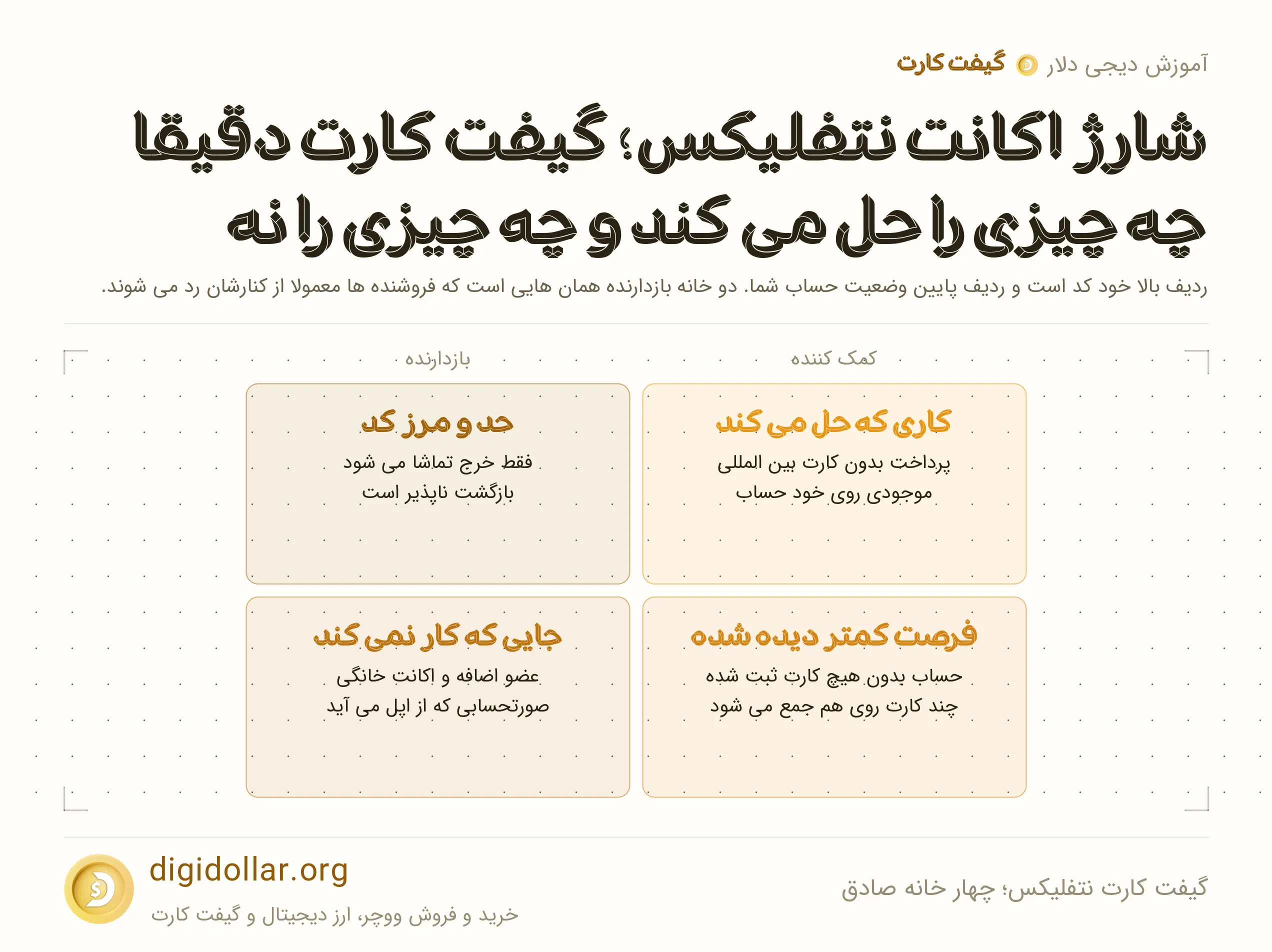 اینفوگرافیک گیفت کارت نتفلیکس؛ چهار خانه صادق: کاری که حل می کند، حد و مرز کد، فرصت کمتر دیده شده، جایی که کار نمی کند