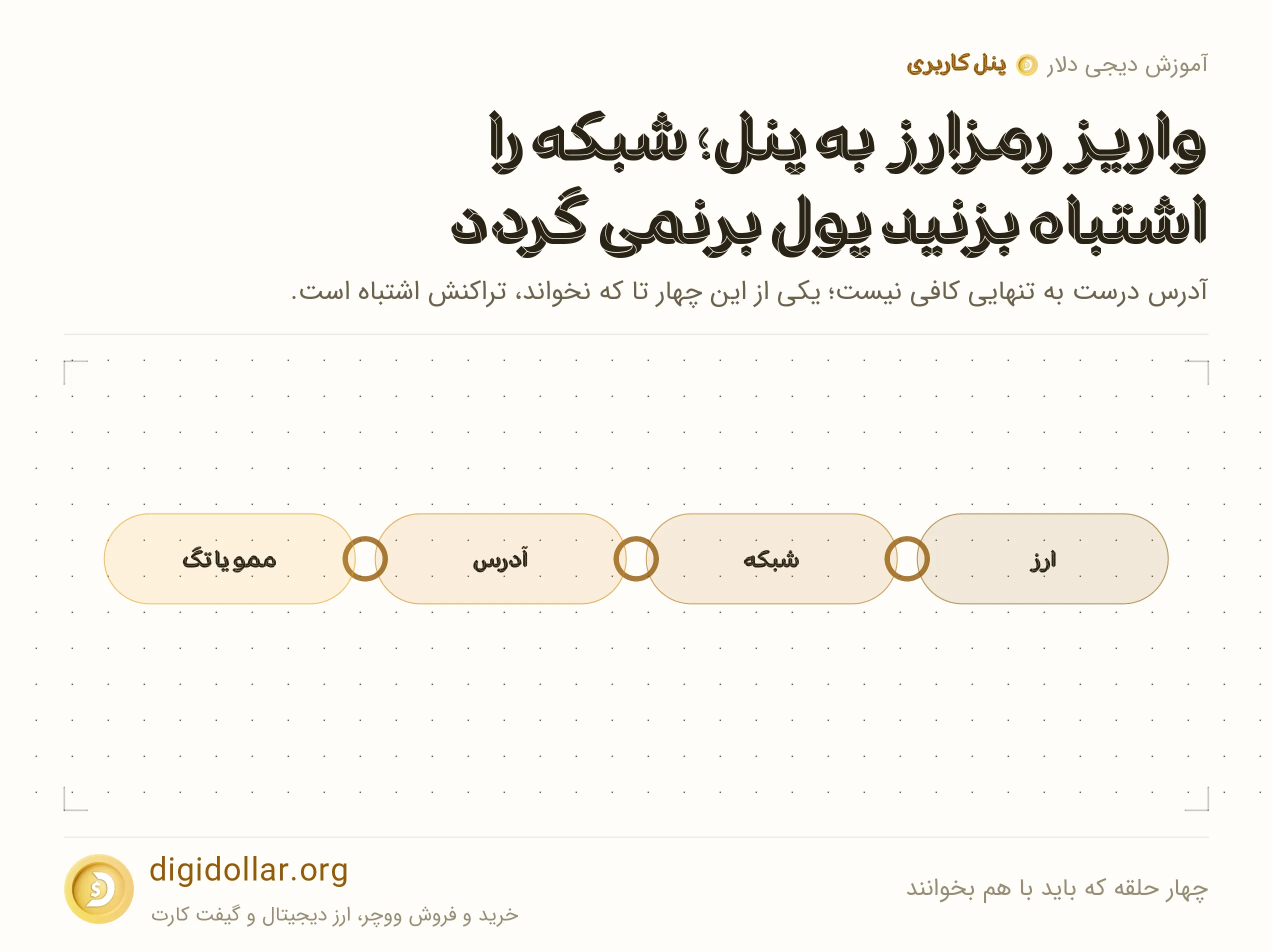 اینفوگرافیک چهار حلقه که باید با هم بخوانند: ارز، شبکه، آدرس، ممو یا تگ