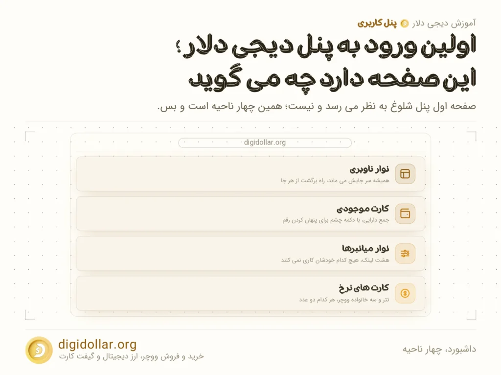اینفوگرافیک داشبورد، چهار ناحیه: نوار ناوبری، کارت موجودی، نوار میانبرها، کارت های نرخ