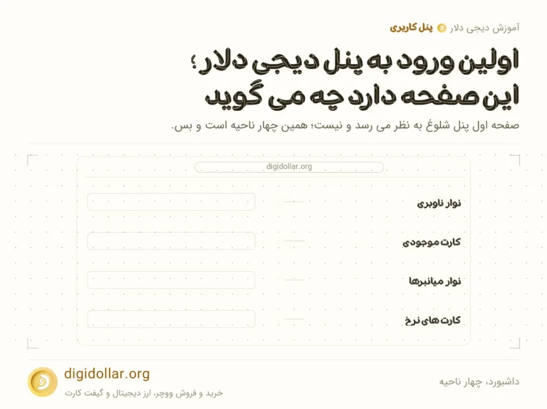 اینفوگرافیک داشبورد، چهار ناحیه: نوار ناوبری، کارت موجودی، نوار میانبرها، کارت های نرخ