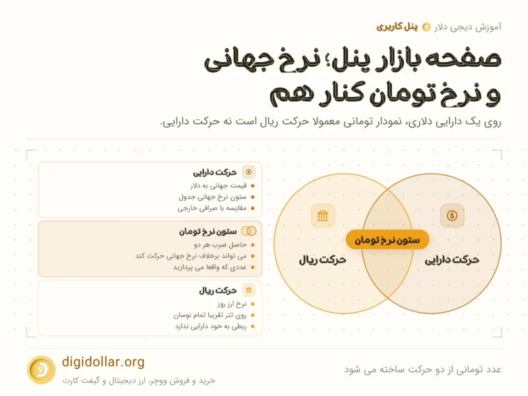 اینفوگرافیک عدد تومانی از دو حرکت ساخته می شود
