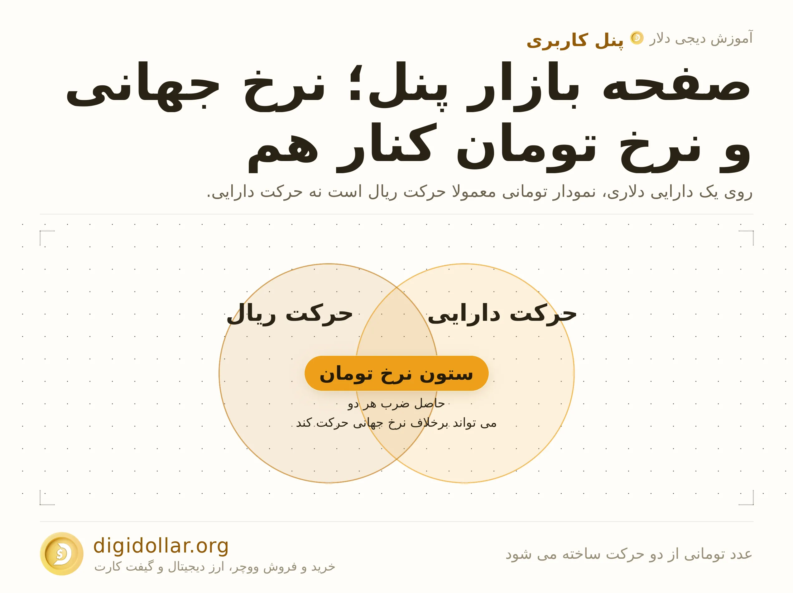 اینفوگرافیک عدد تومانی از دو حرکت ساخته می شود