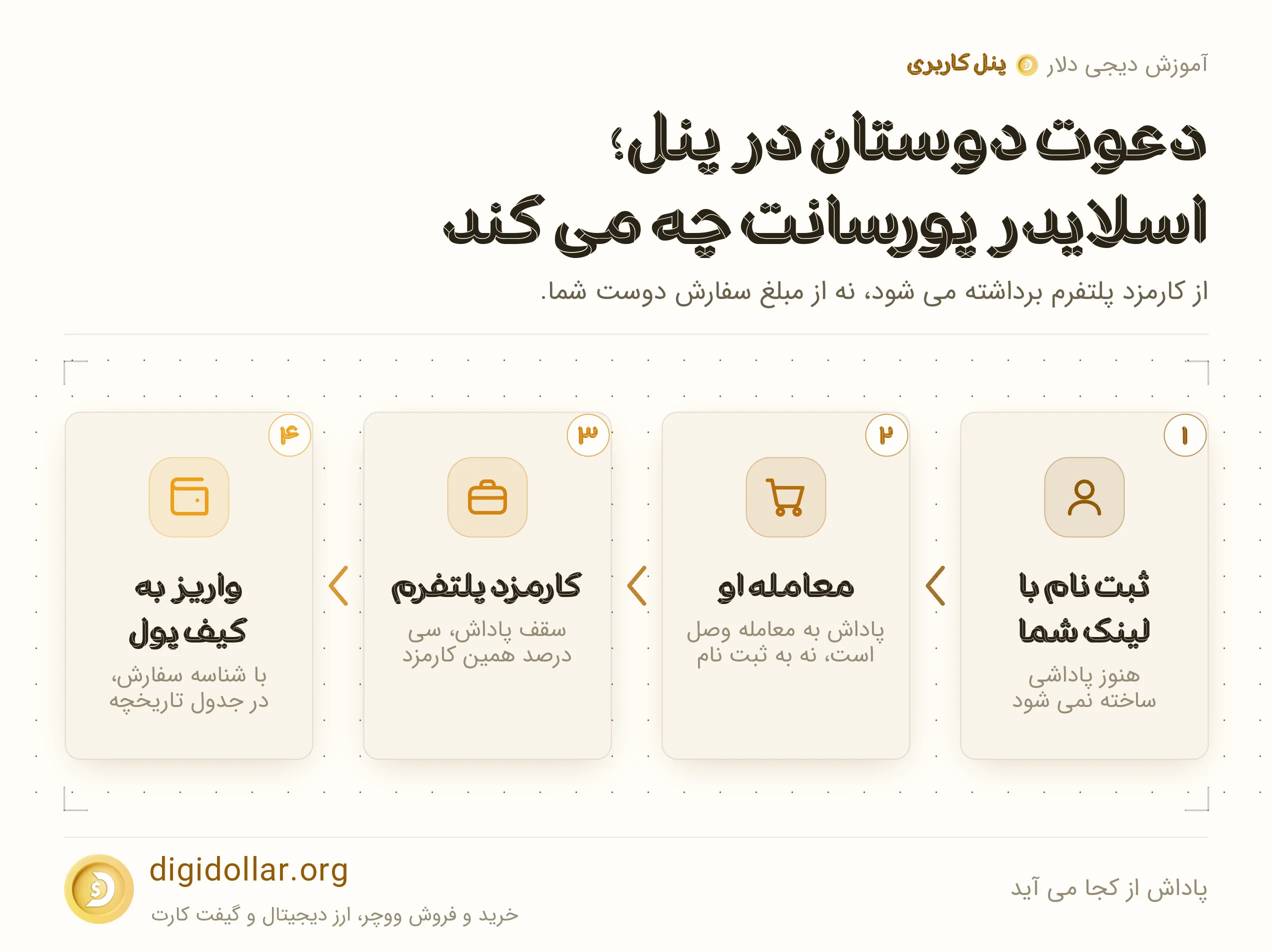 اینفوگرافیک پاداش از کجا می آید: ثبت نام با لینک شما، معامله او، کارمزد پلتفرم، واریز به کیف پول