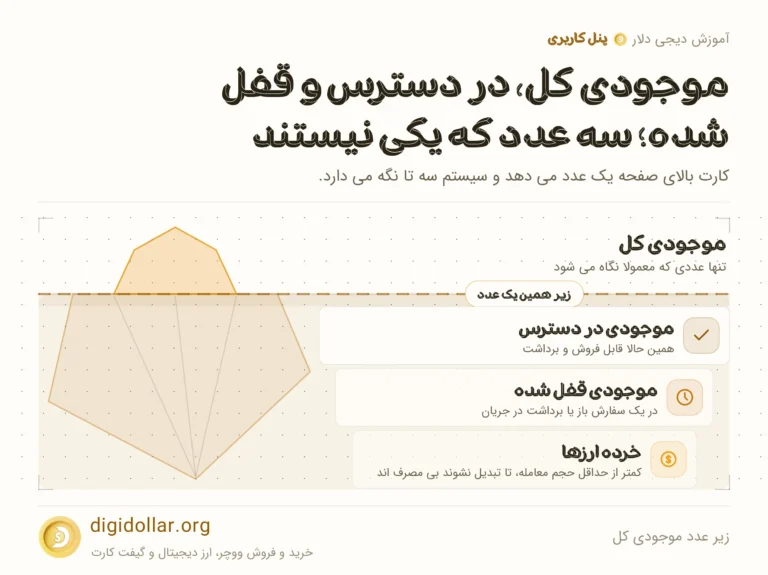 اینفوگرافیک زیر عدد موجودی کل: موجودی در دسترس، موجودی قفل شده، خرده ارزها