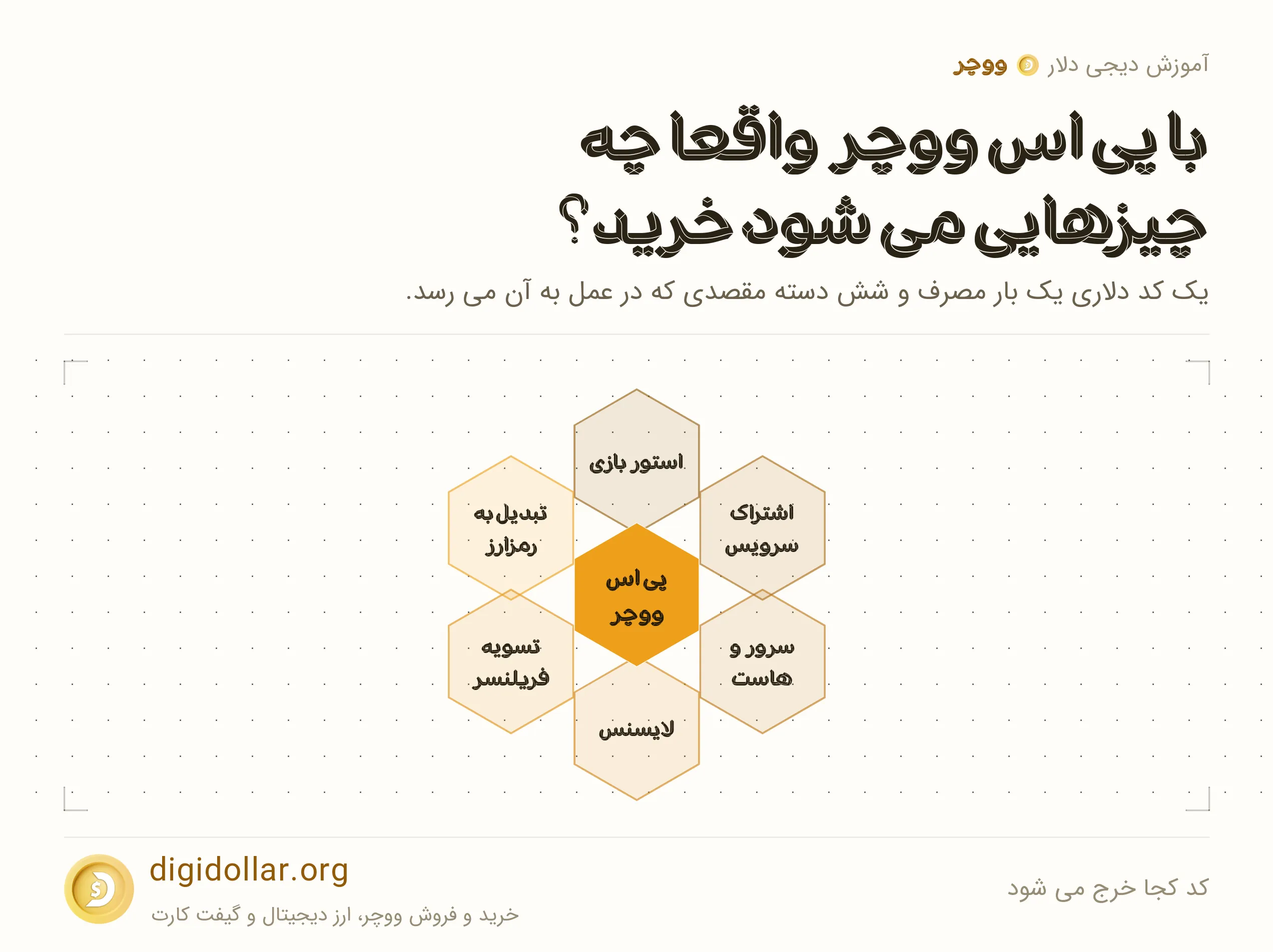 اینفوگرافیک کد کجا خرج می شود: استور بازی، اشتراک سرویس، سرور و هاست، لایسنس، تسویه فریلنسر