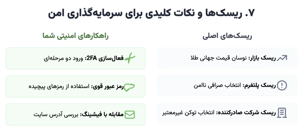 ریسک های خرید توکن طلا و نکات نگهداری امن دارایی