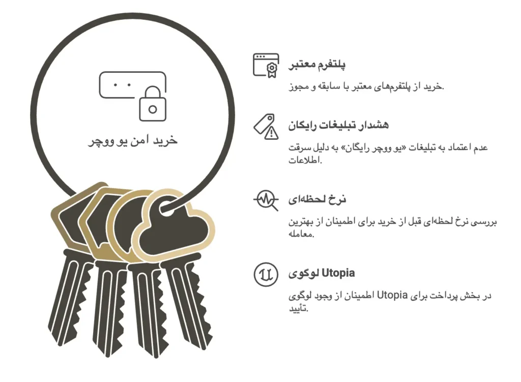 موارد امنیتی که در خرید و فروش کد یو ووچر باید رعایت کنید
