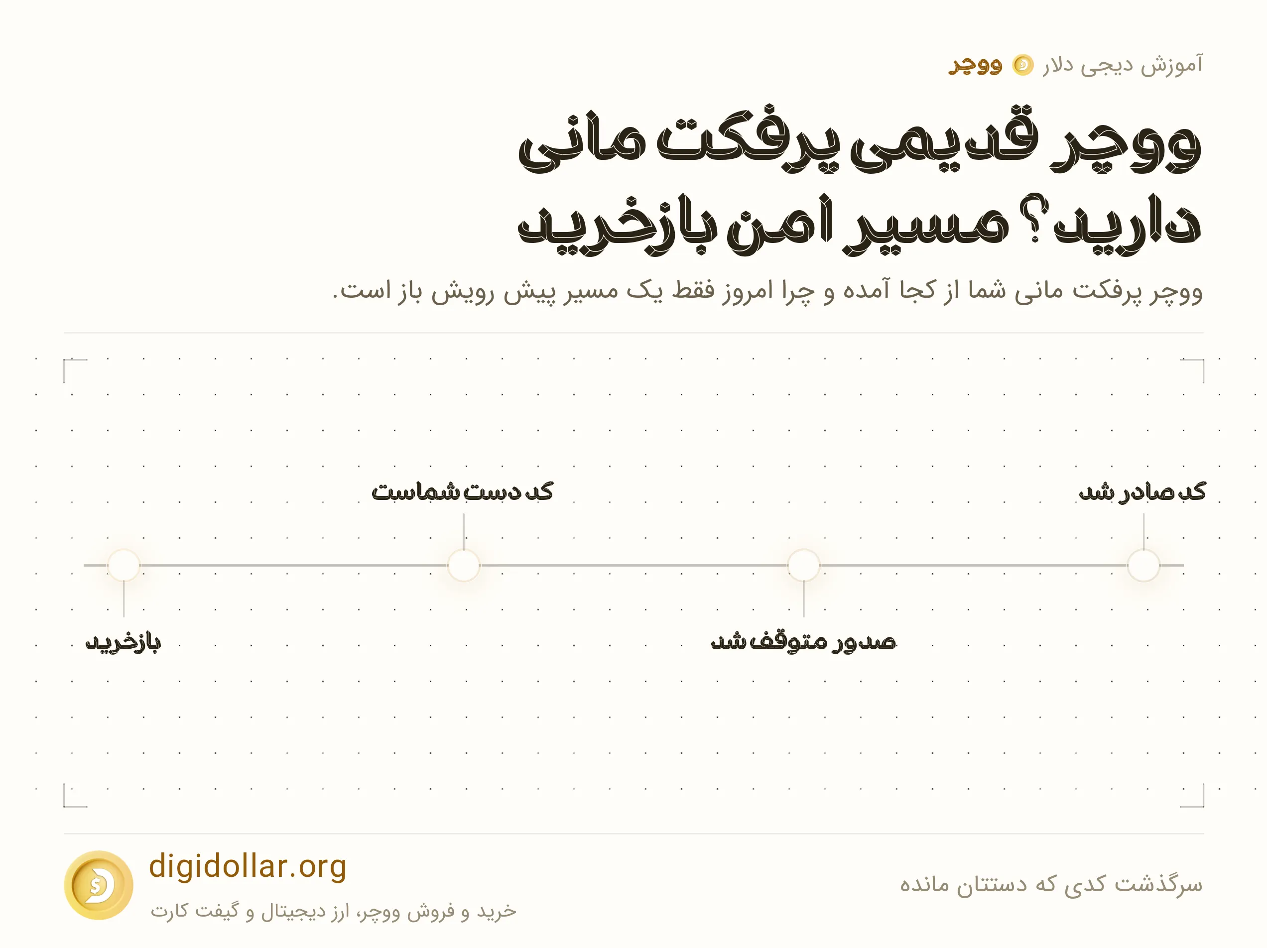 اینفوگرافیک سرگذشت کدی که دستتان مانده: کد صادر شد، صدور متوقف شد، کد دست شماست، بازخرید
